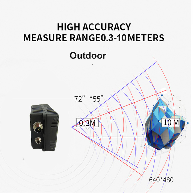 Synexens-Industrial-Outdoor-10m-TOF-Sensor-Depth-3D-camera-Rangefinder_CS40-pro-range-10m_1f3d17f2-b971-4918-a860-daf3fb0d214f-thumbnail2.jpg